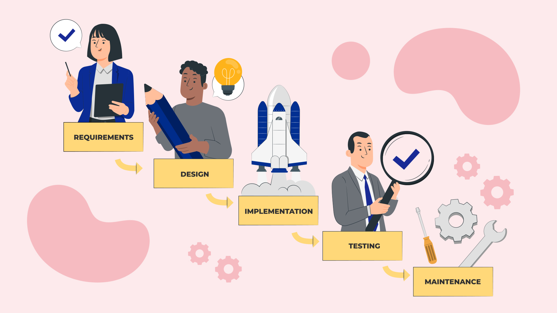 Waterfall Project Management: A Simple Overview