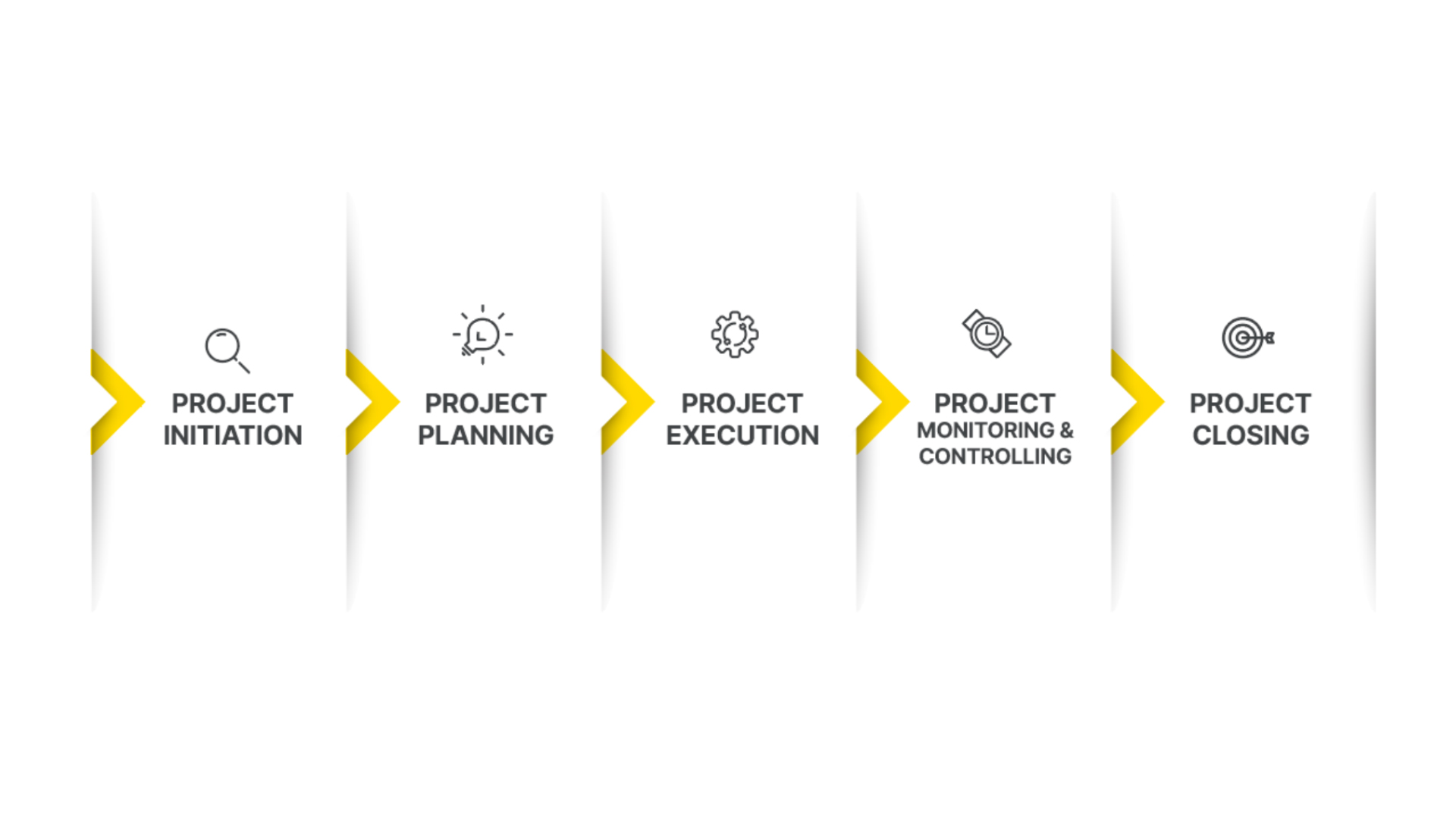 5 Stages of Project Management: An Important Breakdown