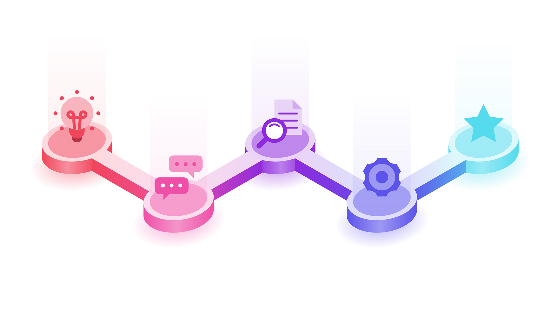 Top 6 Reasons Why Project Management Timeline is Important