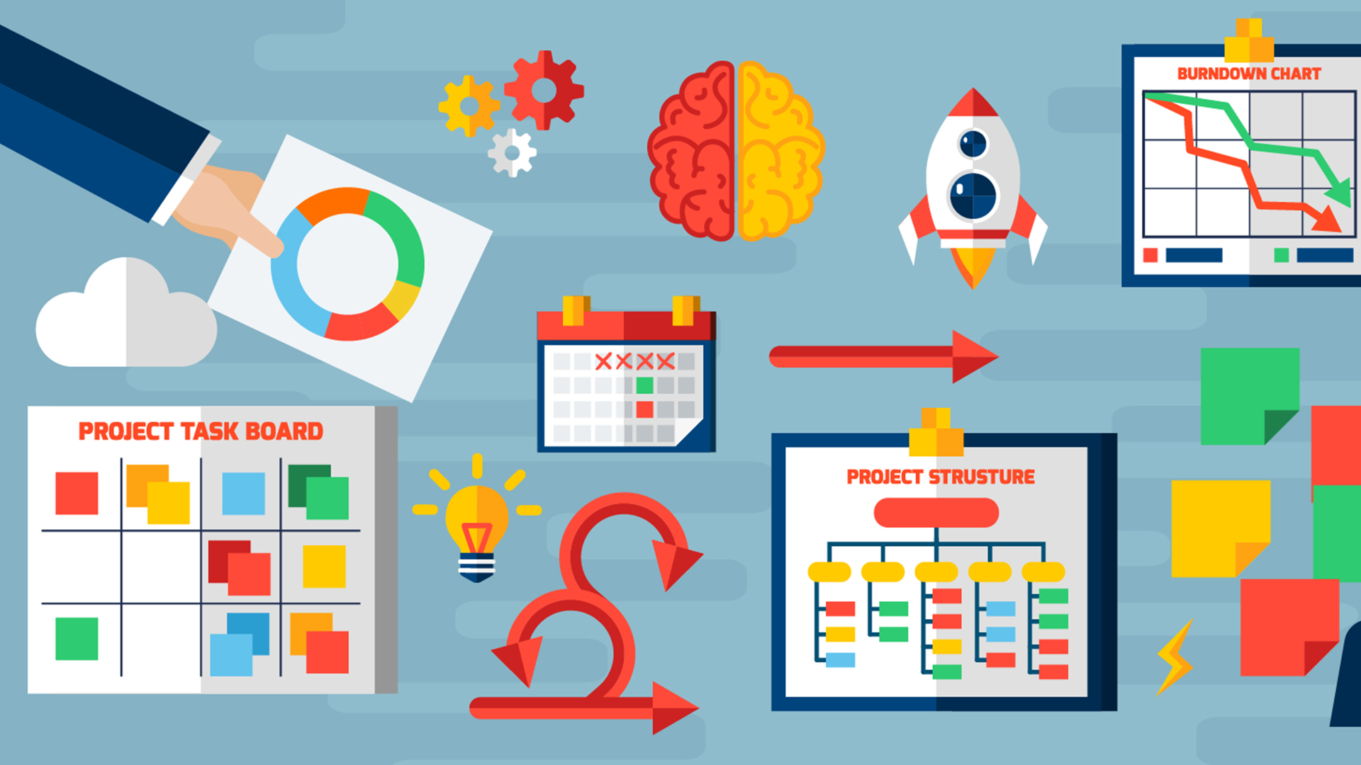 The Ultimate Guide to Project Planning for Long-Term Success